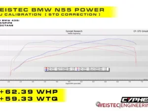 Weistec N55 ECU Tune W.2 BMW F0X | F1X | F2X | F3X with Race Exhaust 2009-2017