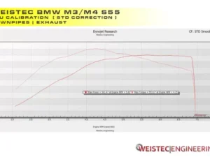 Weistec S55 ECU Tune W.1 BMW F80 M3 | F82/F83 M4 2014-2017