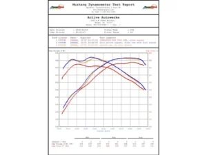 Active Autowerke F8X Single Mid Pipe Kit w/ Exhaust Dump BMW M3 | M4 2014+
