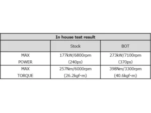 HKS GTIII-RS Bolt On Turbo Kit Subaru BRZ | Toyota GR86 2022