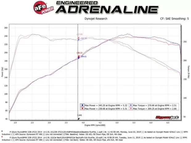 aFe Power Mach Force-XP 2-1/2" 304 Stainless Steel Catback Exhaust w/Polished Tips BMW 228i (F22 | 23) 2014-2016