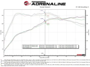 aFe Power Gemini XV 3" to 2-1/2" 304 Stainless Steel Catback Exhaust System with Cut-Out Polished Tips Volkswagen GTI Gas L4-2.0L t 2022-2024