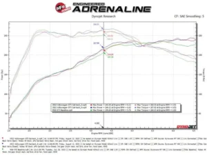 aFe Power Gemini XV 3" to 2-1/2" 304 Stainless Steel Catback Exhaust System with Cut-Out Polished Tips Volkswagen GTI Gas L4-2.0L t 2022-2024