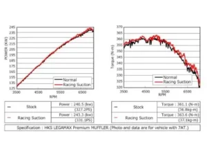 HKS RS Z34/CKV36 VQ37VHR Nissan 370Z 2009-2019
