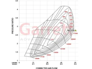 Garrett PowerMax Turbocharger Volkswagen Golf R | Audi | Cupra | 2.0L TSI EA888 EVO4 Engine 2020+