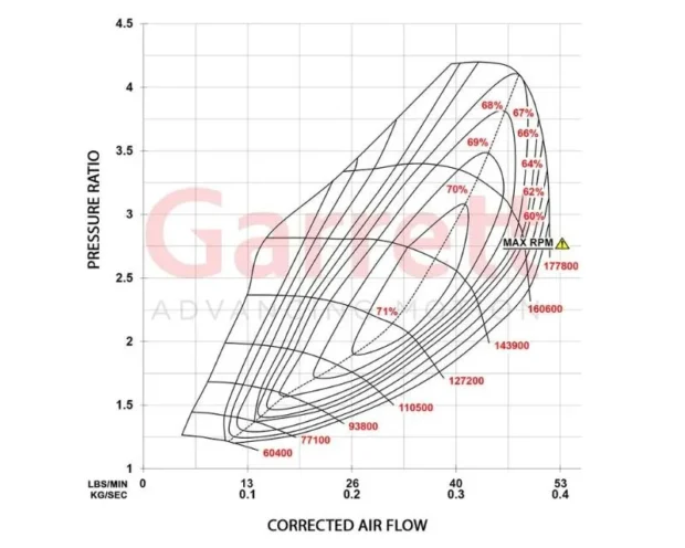 Garrett PowerMax Turbocharger Volkswagen Golf R | Audi | Cupra | 2.0L TSI EA888 EVO4 Engine 2020+