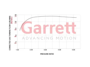 Garrett PowerMax Turbocharger Volkswagen Golf R | Audi | Cupra | 2.0L TSI EA888 EVO4 Engine 2020+