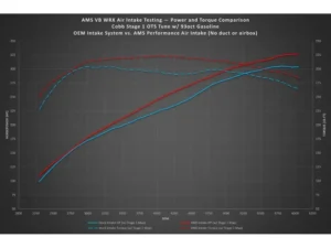 AMS Performance Complete Air Intake (w/ Duct/Airbox) Subaru WRX 2022+