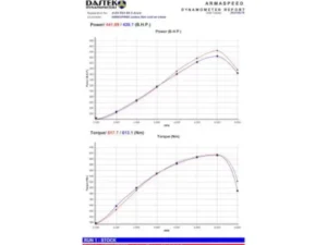 ARMASpeed Carbon Fiber Airbox Audi S4 | RS4 | S5 | RS5 B9