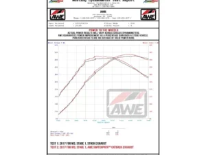 AWE SwitchPath Catback Exhaust for BMW F8X M3/M4 - Chrome Silver BMW M3 | M4 2015-2020