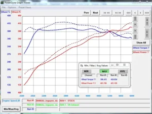 VRP BMW M3 | M4 G8x Titanium Valvetronic Catback Exhaust w/102mm Tips