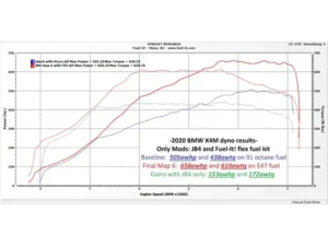 Burger Motorsport S58 JB4 Tuner BMW F97 X3M | F98 X4M 2020-2023