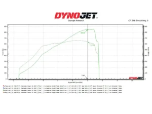 CTS Turbo Stage 2+ Turbocharger Upgrade BMW X3M | X4M | M2 | M3 | M4 F97/G80 w/S58 Engine