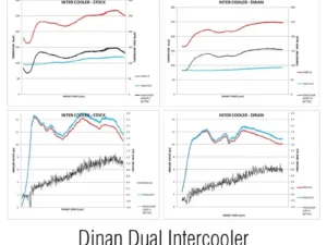 Dinan Performance Air-to-Water Intercoolers BMW 2-Series | 3-Series | 4-Series 14-16