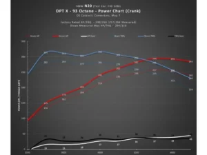 Dinan Dinantronics X BMW 228I | 328I | 428I | 528I | X1 28I | X3 28I | X4 28I | Z4 28I 2012-2018