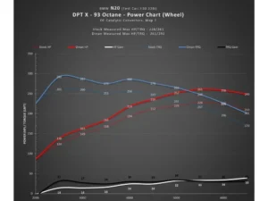 Dinan Dinantronics X BMW 228I | 328I | 428I | 528I | X1 28I | X3 28I | X4 28I | Z4 28I 2012-2018