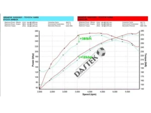 Eventuri Black Gloss Carbon Intake System GR Yaris XP21