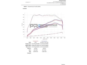 Forge Motorsport Carbon Fiber Induction Kit Volkswagen | Audi | Seat | Skoda 2.0 TSI EA888