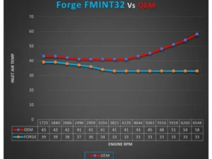 Forge Motorsport Race Intercooler Volkswagen | Audi EA888 2.0 TSI Engine