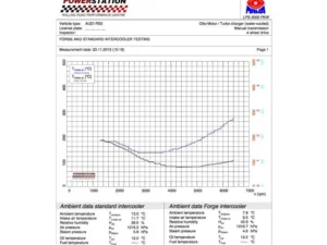 Forge Motorsport Intercooler Audi RS3 8V 2015-2020