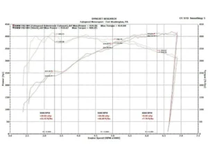 Fabspeed Valvetronic Exhaust System BMW M3 | M4 (F80/F82) 2014-2020