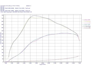 do88 Performance Charge Cooler Manifold BMW F-Series B58 M140i | M240i 2015+