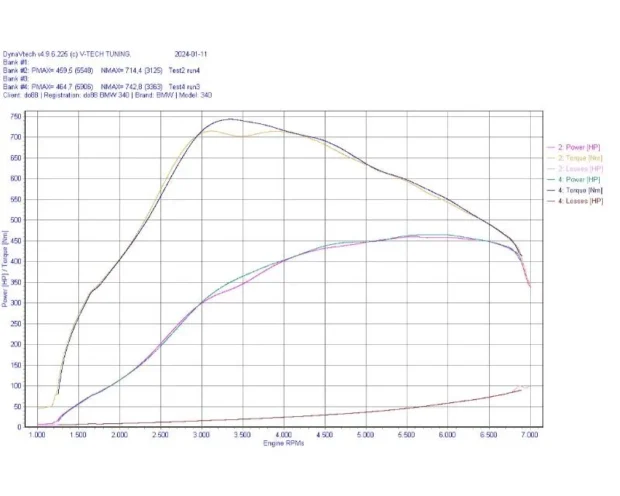 do88 Performance Charge Cooler Manifold BMW F-Series B58 M140i | M240i 2015+