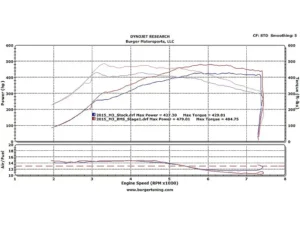 Burger Motorsport JB4 Tuner BMW S55 M3 2015-2019