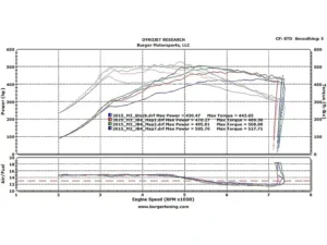Burger Motorsport JB4 Tuner BMW S55 M3 2015-2019