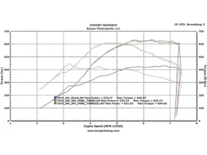 Burger Motorsport JB4 Tuner BMW S55 M4 15-20