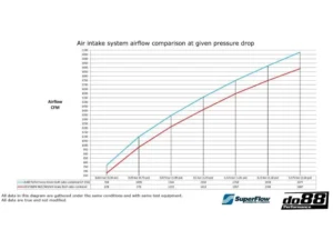 do88 Performance Air Intake System BMW M2 | M3 | M4 F8X 2015-2020