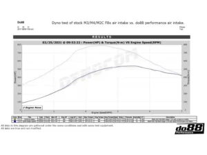do88 Performance Air Intake System BMW M2 | M3 | M4 F8X 2015-2020