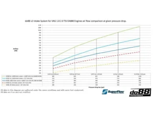 do88 Performance V2 Intake System Carbon Fiber VAG EA888