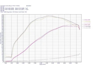 do88 Performance BeastFlow Open Intake System Audi RS3 8V 8Y | TT RS 2016-2021