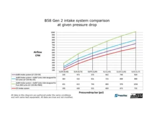 do88 Performance Intake System Toyota GR Supra A90 | BMW Z4 G29 2018-2020