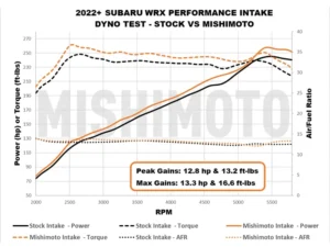 Mishimoto Performance Air Intake Subaru WRX 2022-2024