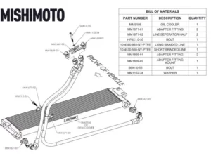 Mishimoto Oil Cooler Kit BMW M3 | M4 2015-2021