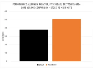 Mishimoto Performance Aluminum Radiator Scion | Subaru | Toyota 2013+