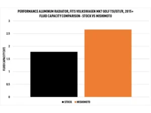 Mishimoto Performance Aluminum Radiator Audi | Volkswagen 2015+