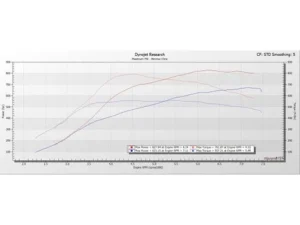 Pure Turbos Stage 2+ Turbo Upgrade Core Deposit BMW F80 | F82 | F83 | F87 (M2 | M3 | M4) S55 2014-2021