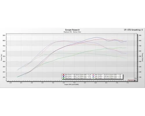 Pure Turbos Stage 2+ Turbo Upgrade Core Deposit BMW F80 | F82 | F83 | F87 (M2 | M3 | M4) S55 2014-2021