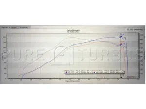 Pure Turbos Stage 2+ Turbo Upgrade Core Deposit BMW F80 | F82 | F83 | F87 (M2 | M3 | M4) S55 2014-2021