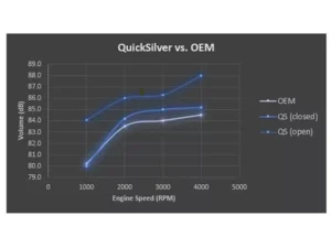Quicksilver Sport Exhaust System with Sound Architect Toyota GR-86 | Yaris 2020+