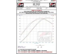 AWE S-FLO Carbon Intake for Audi C7 RS 6 / RS 7 - CARB EO #D-832 Audi RS7 2014-2018
