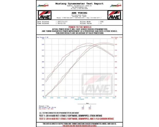 AWE S-FLO Carbon Intake for Audi C7 RS 6 / RS 7 - CARB EO #D-832 Audi RS7 2014-2018