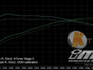 KTUNER ECU Flash with Touchscreen Device V2 Honda | Acura