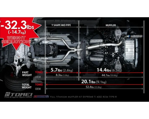 Tomei Expreme Full Titanium Muffler Kit Nissan 400Z RZ34 Type-R 2023+