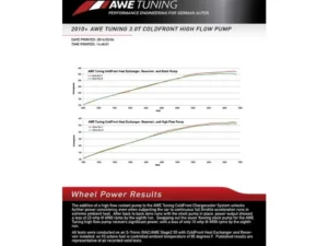 AWE ColdFront Heat Exchanger Audi SQ5|S5|Q5|S4 2010-2017