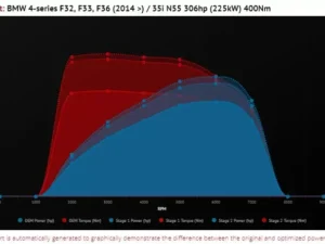 VR Tuned ECU Flash Tune BMW 4 Series 435I F32 | F36