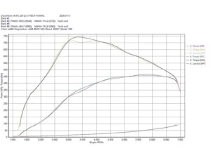 do88 Performance MERA Charge Cooler Manifold BMW F-Series B58 2014+